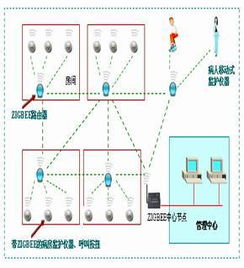 Zigbee通信技术全知道 原理、优势与应用解析