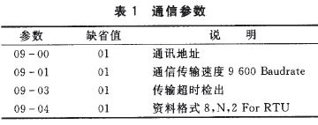 基于MODBUS-RTU的层绕机停车控制技术研究