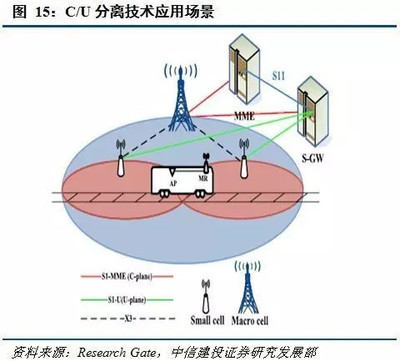 移动边缘计算 5G时代的核心驱动力与展望